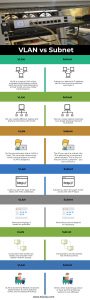 VLAN vs Subnet 7 Functional Differences between VLAN and Subnet