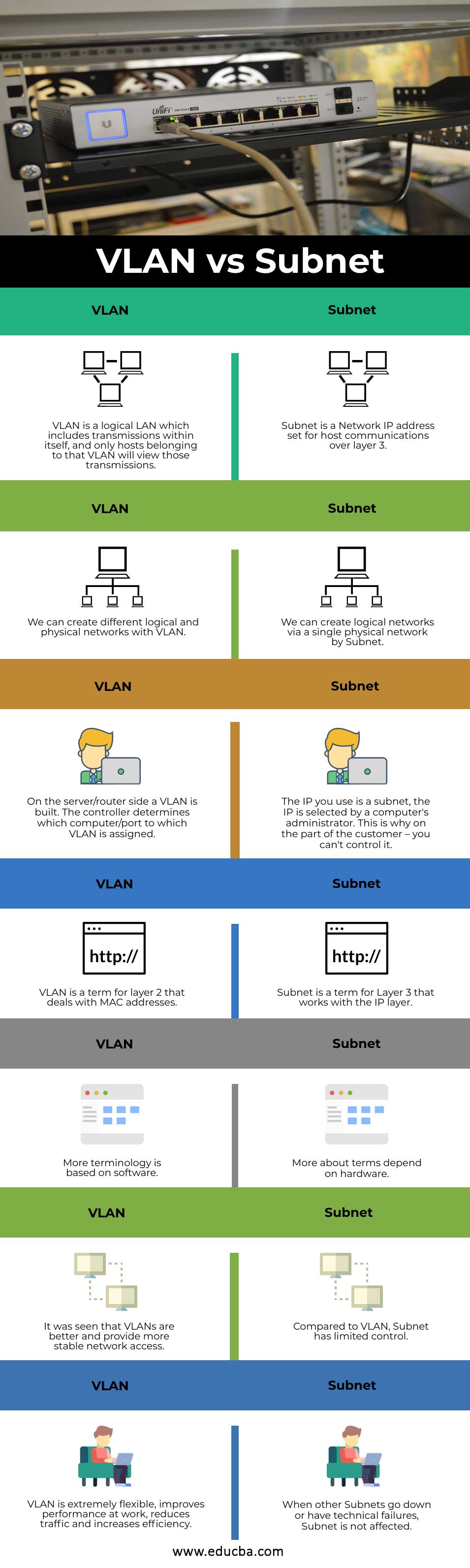 VLAN-vs-Subnet-info