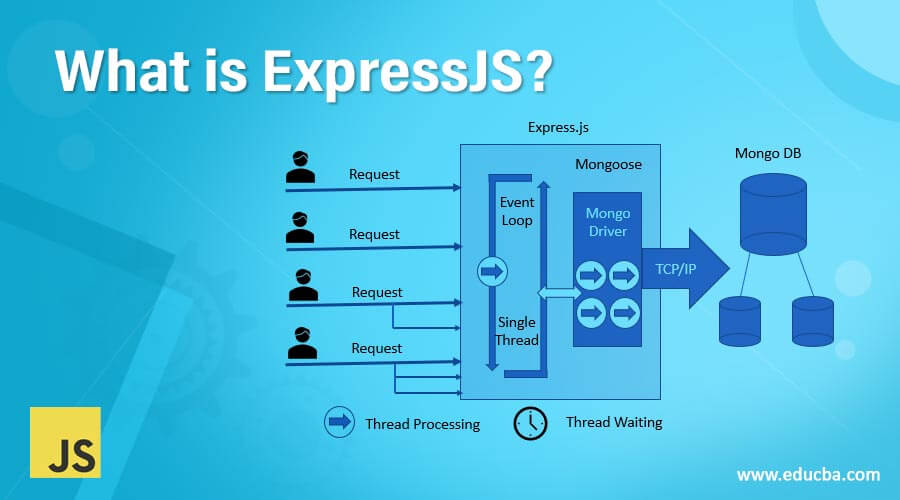 What is ExpressJS?