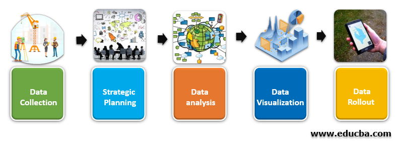 How Gis Works