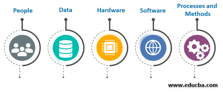 Features of GIS