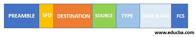 a block diagram