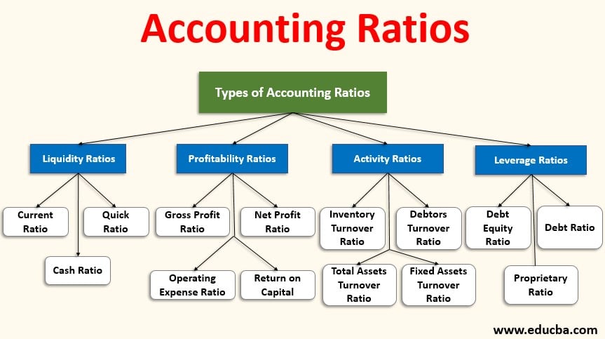 List Of All The Financial Ratios