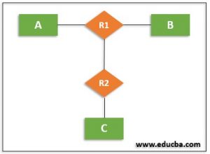 Aggregation in DBMS | Comprehensive Guide to Aggregation in DBMS