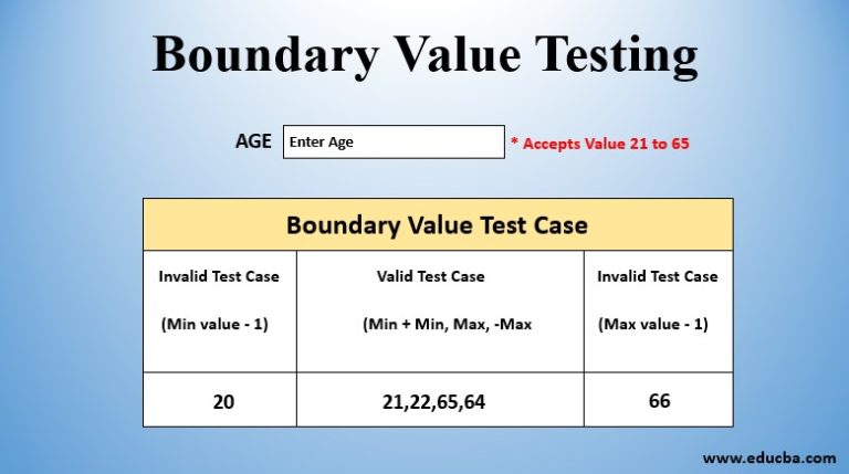 Boundary Value Testing | What is Boundary Value Testing and Examples