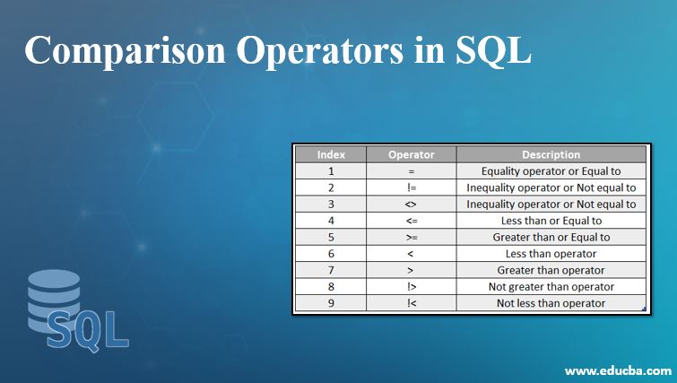 Comparison Operators In SQL Different Comparison Operators In SQL