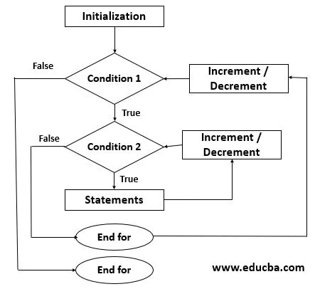 flow diagram