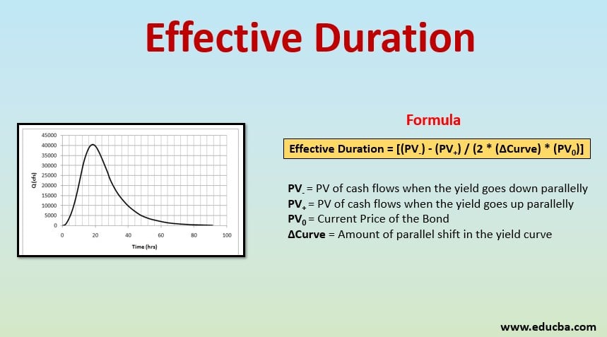 effective duration