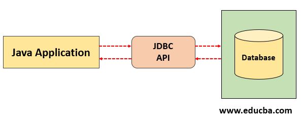 Two-Tier Architecture