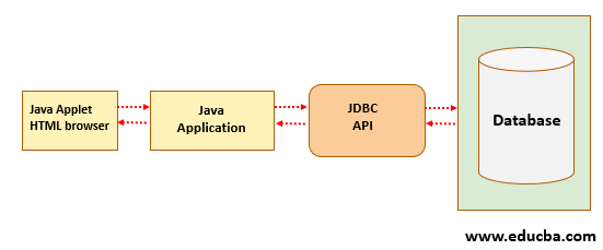 Three-Tier Architecture