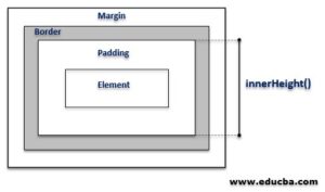 jQuery innerHeight() | Complete Guide to jQuery innerHeight - Examples
