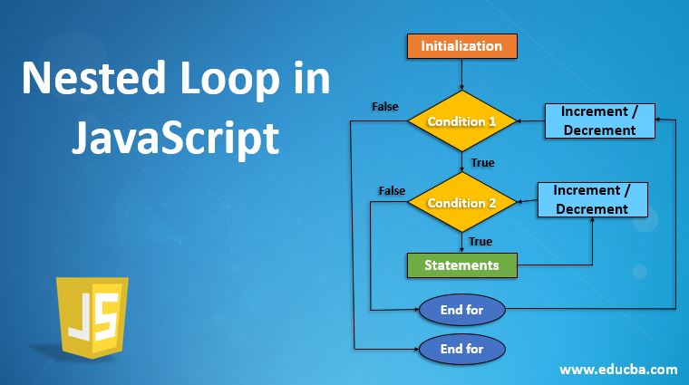 What Is A Nested Loop Definition