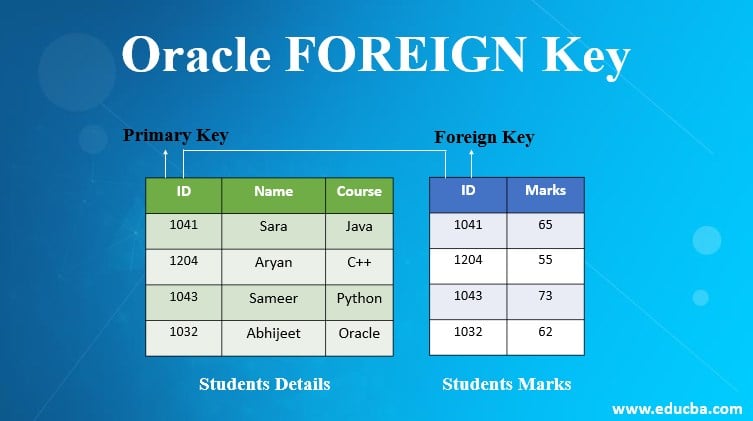 getorgchart ajax foreign key