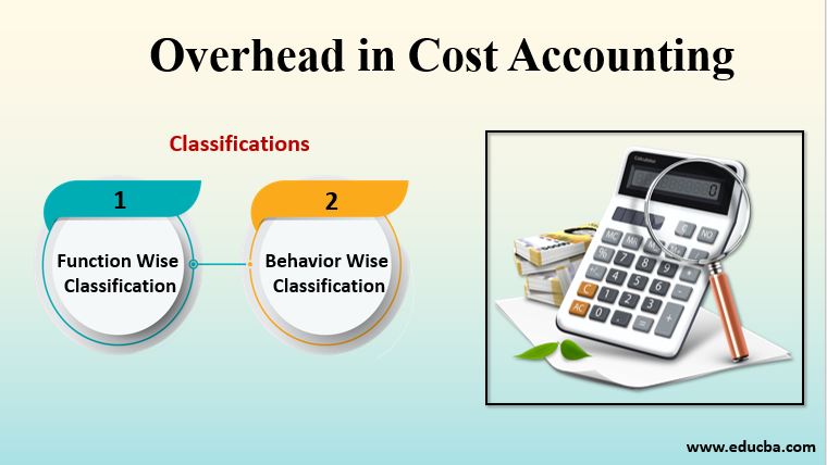 type of overhead in cost accounting