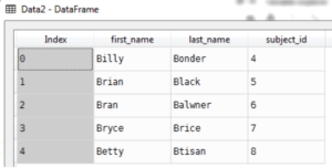 Pandas Merge vs Join | Difference between Pandas Merge and Join