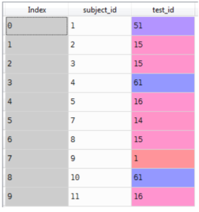 pandas merge dataframes