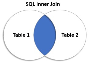 SQL Inner Join