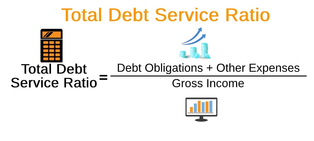 debt ratio formula