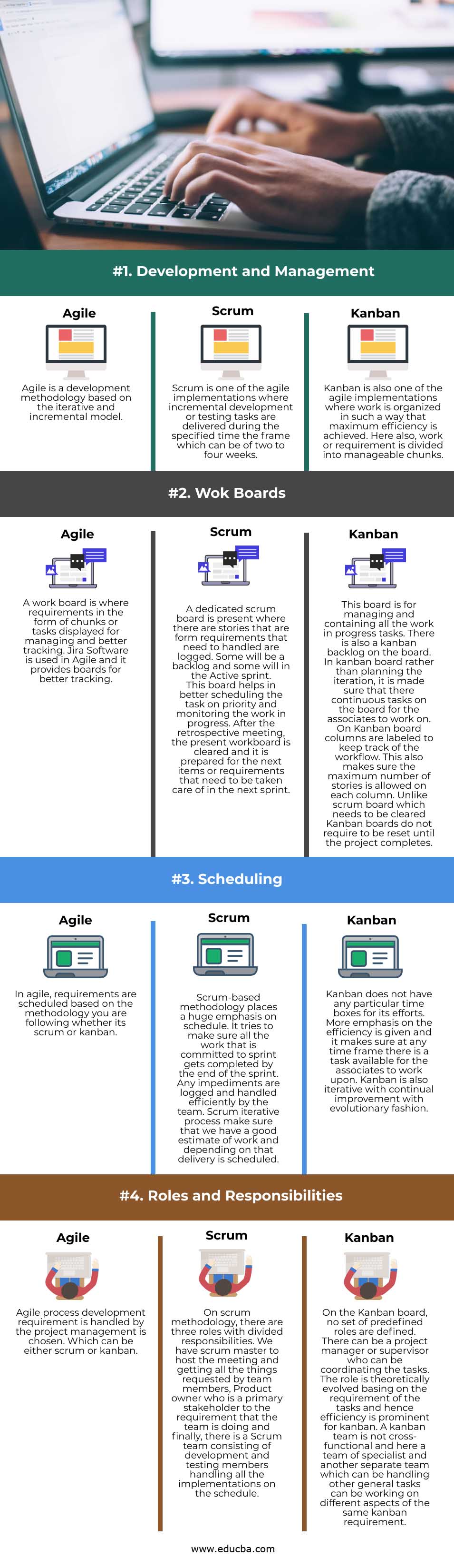 Agile vs Scrum vs Kanban info
