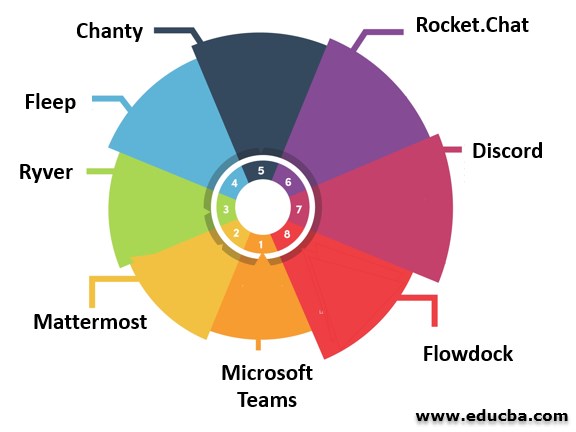 Alternatives of Slack