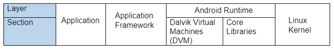 application modules