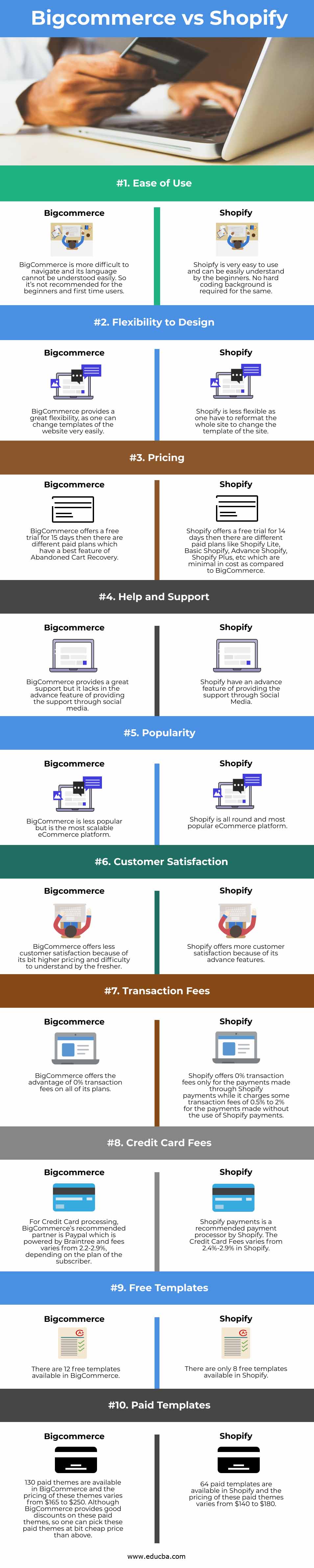 Bigcommerce vs Shopify info