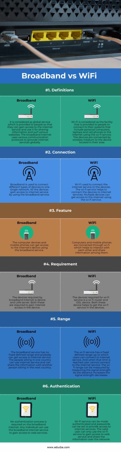 broadband-vs-wifi-learn-the-best-6-comparisons-of-broadband-vs-wifi