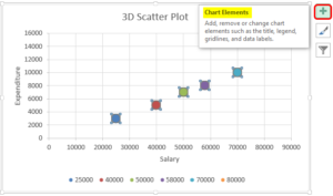 Plots In Excel | How To Create Plots In Excel? (Examples)