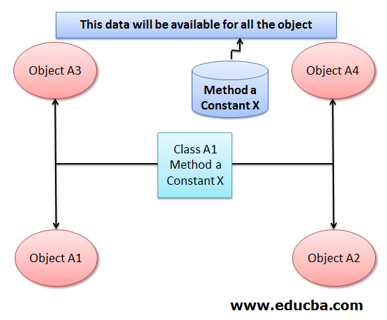 Ruby Class Method Syntax Jenette Wertz