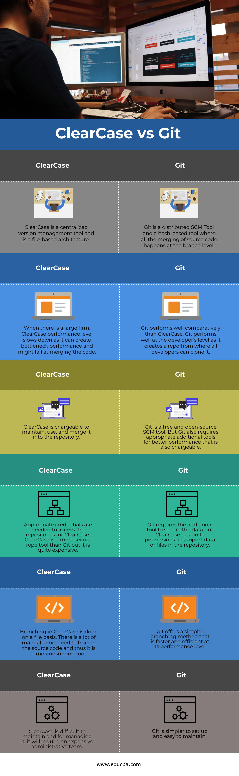 ClearCase vs Git info