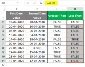 Compare Dates in Excel | How to Compare Dates in Excel with Examples?