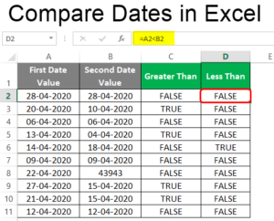 Compare Dates in Excel | How to Compare Dates in Excel with Examples?