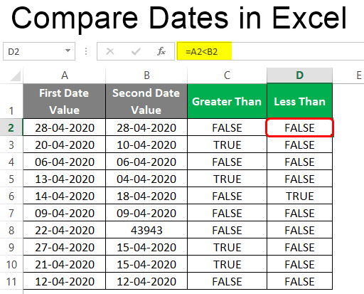 Compare Dates In Excel How To Compare Dates In Excel With Examples 0179