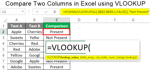 Compare Two Columns In Excel Using VLOOKUP How To Use 