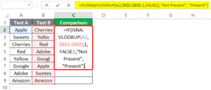 Compare Two Columns in Excel using VLOOKUP - How to use?