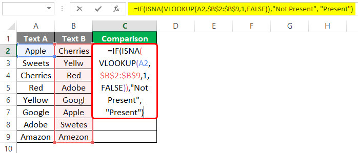 Compare Two Columns In Excel Using Vlookup How To Use 7237