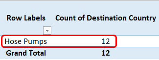 Count of Desination 11