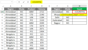COUNTIFS with Multiple Criteria | Evaluate Count and Criteria Ranges