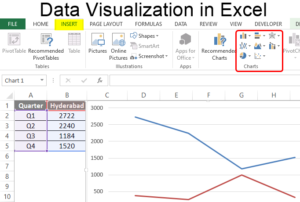 Excel Data Visualization | Various Types of Visualizations in Excel