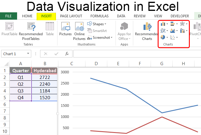 Data visualization in excel