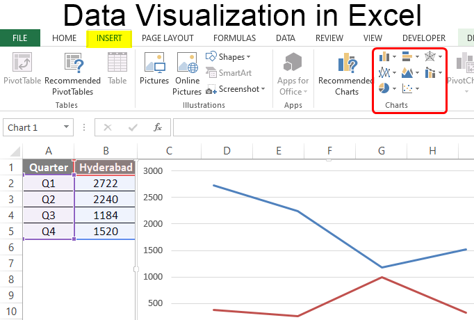 Excel Data Visualization Various Types Of Visualizations In Excel Excel Data Visualization Various Types Of Visualizations In Excel