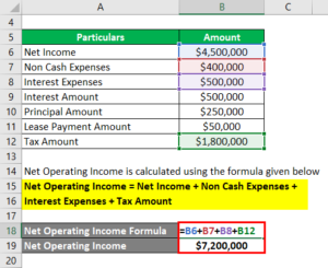 Debt Coverage Ratio | Example and Importance of Debt Coverage Ratio