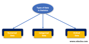 Types Of Data In Statistics | 3 Different Types Of Data In Statistics