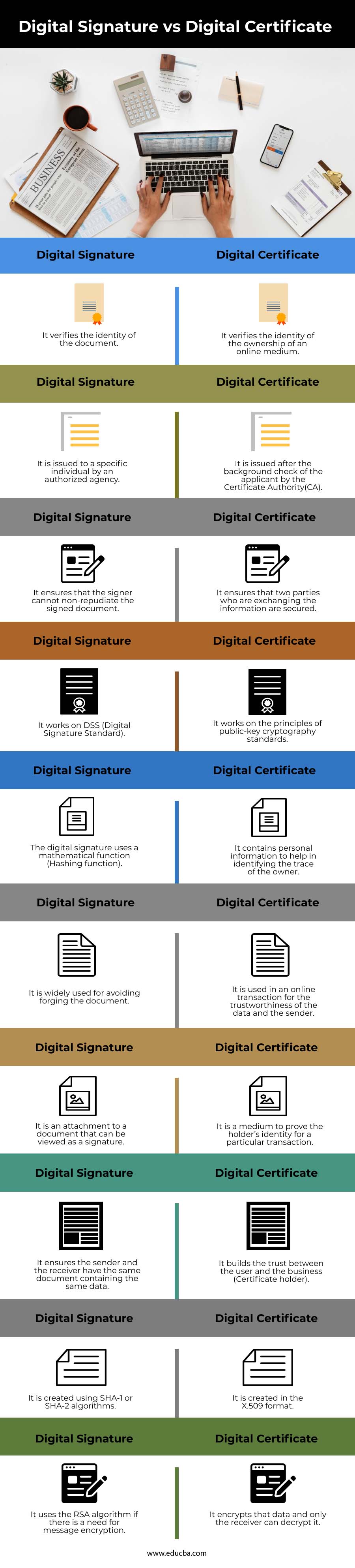 digital signature certificate images