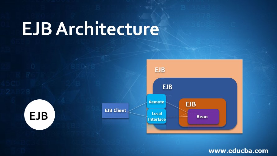 enterprise javabeans