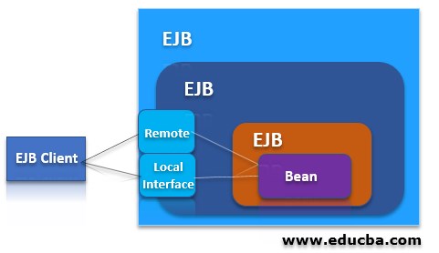 enterprise javabeans