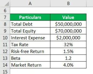 Calculating WACC | Formula, Examples & Calculator