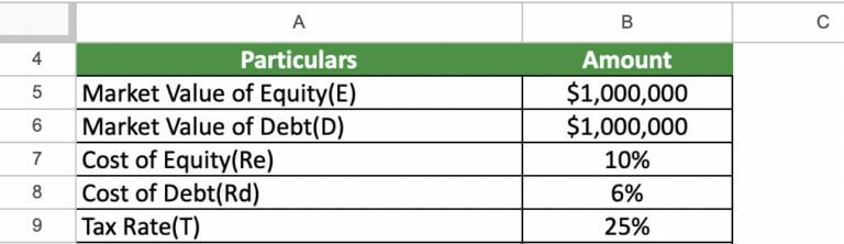 Calculating Wacc Formula Examples And Calculator 5133