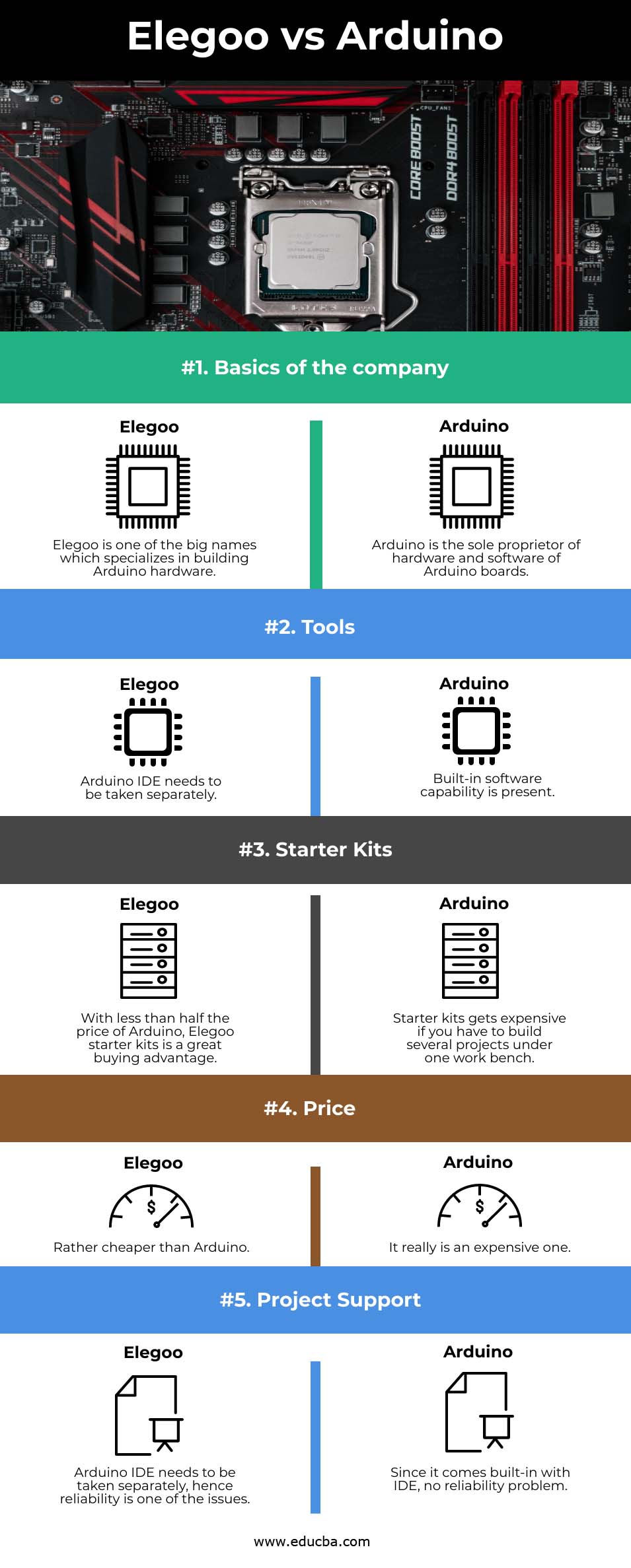 Elegoo vs Arduino info