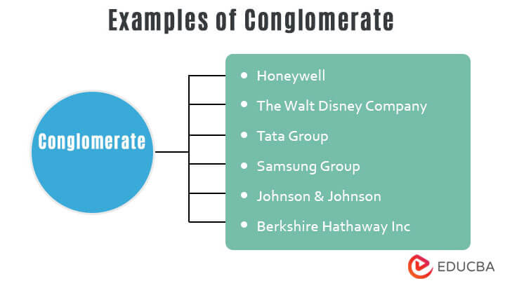 Examples-of-Conglomerate